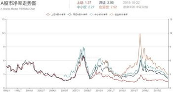 股票上市前股民如何获利