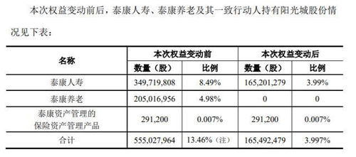 持仓股票如何设置止损股