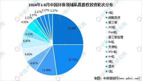 环保股票前景如何