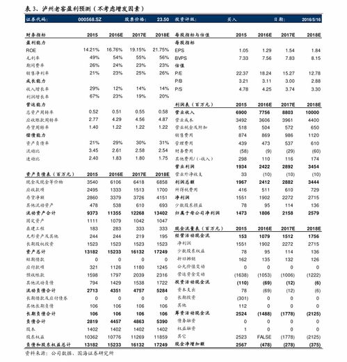 如何计算股票利润