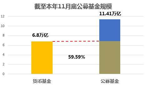 怎么定义证券投资
