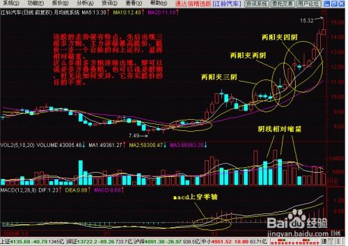 如何学习投资股票 如何学习投资股票