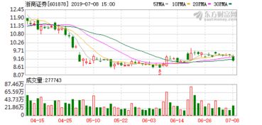 浙商证券一月收入怎么样