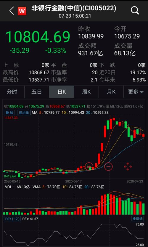 长江证券怎么炒股