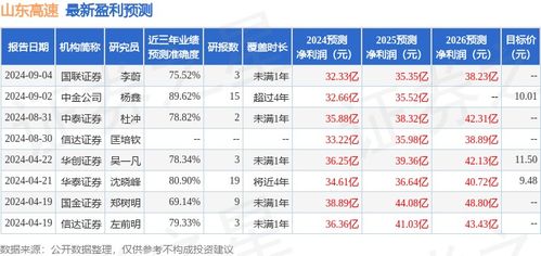 国家证券怎么买 国家证券怎么买