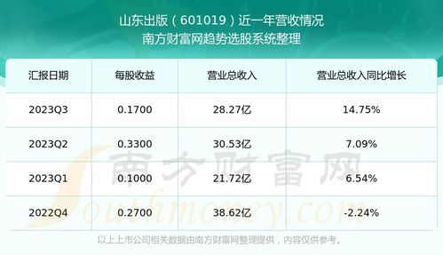 如何衡量股票业绩好