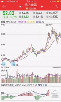如何衡量股票业绩好