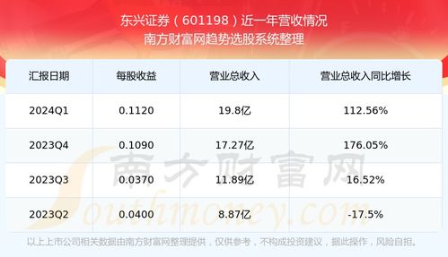 东兴证券工作怎么样