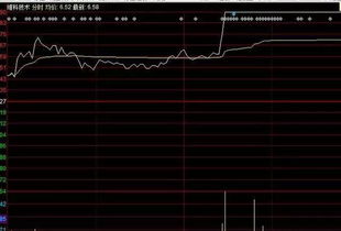 如何应对股票涨停