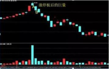 如何应对股票涨停