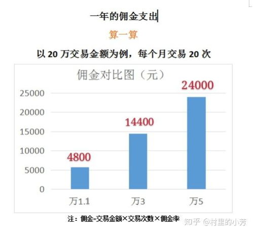 证券账户怎么买卢布外汇