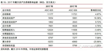证券收入怎么确认