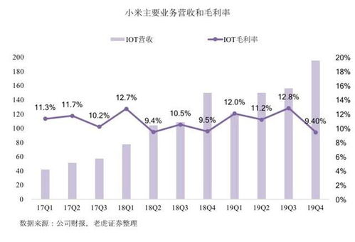 证券收入怎么确认