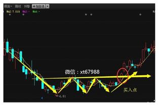 股票是如何计算5日均线