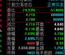 如何开通风险股票交易