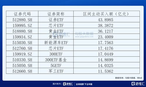证券卖出金额怎么查看
