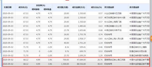 证券卖出金额怎么查看