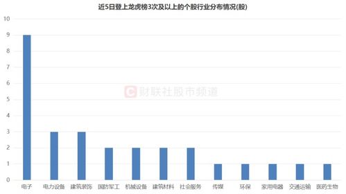 证券席位怎么收费