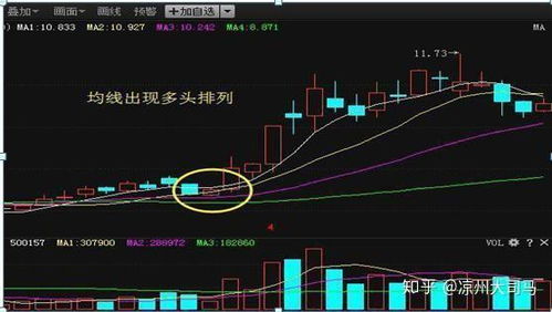 如何锁定股票强势