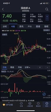 股票如何置顶
