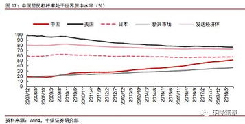 中信证券怎么杠杆