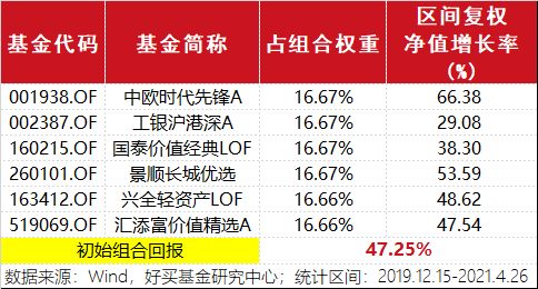 怎么买证券组合