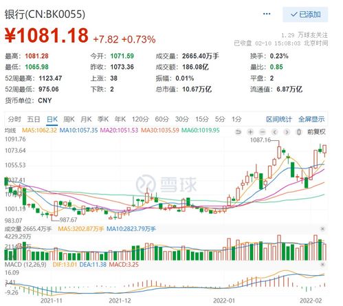证券板块收益率怎么看