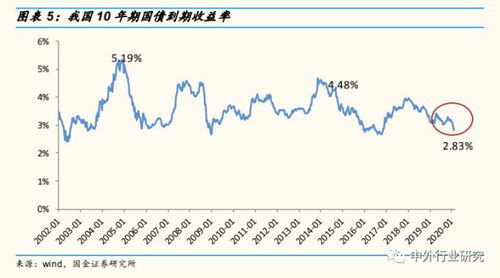 证券板块收益率怎么看
