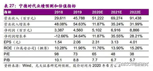 新基建证券怎么玩