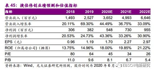 新基建证券怎么玩
