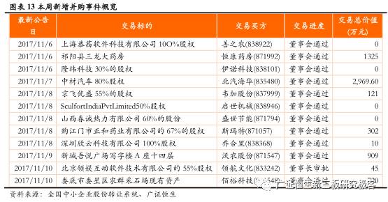 证券怎么发表评论
