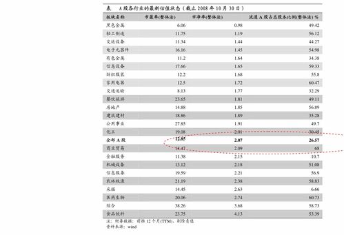 海通证券怎么取消绑卡
