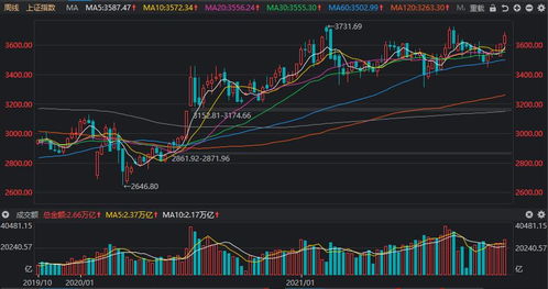 科技股票下周走势如何看