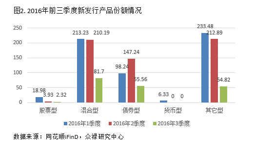 证券里的理财产品怎么样 证券里的理财产品怎么样