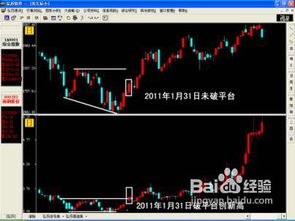 如何查找股票的走势图