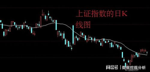 股票低开低走如何看出来 股票低开低走如何看出来