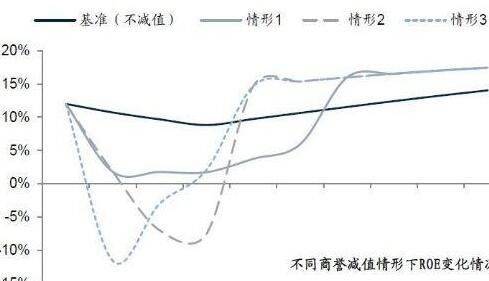 股票亏损如何算