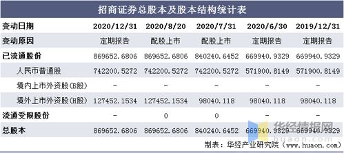 招商证券怎么计算亏损