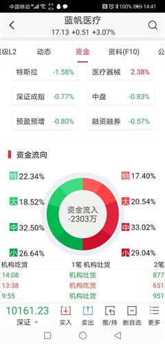 招商证券怎么计算亏损