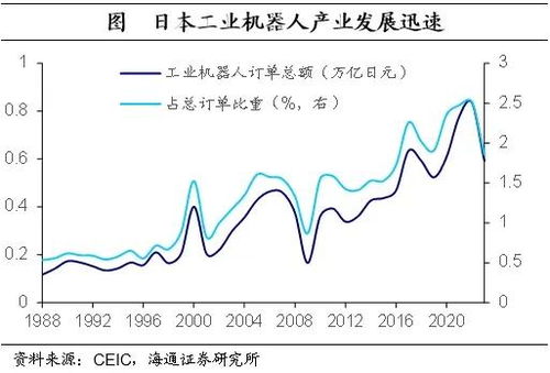 证券利息怎么取出