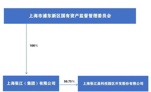 民生证券怎么关联