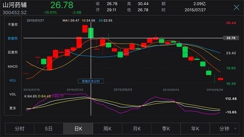 证券股票怎么拉升的 证券股票怎么拉升的