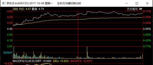 如何写好股票的组合 如何写好股票的组合