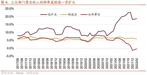如何找稳增长的股票行业
