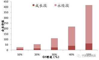 投资新公司如何估值股票