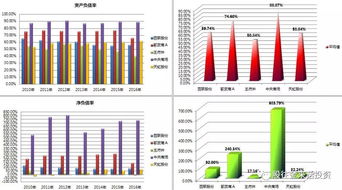 投资新公司如何估值股票