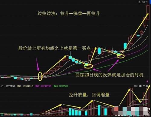 如何找到前面操作的股票
