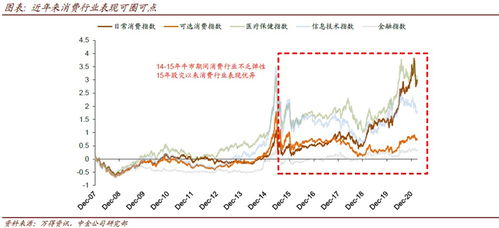 如何筛选基金组合的股票 如何筛选基金组合的股票