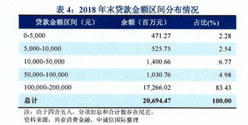 证券拆借怎么借钱 证券拆借怎么借钱