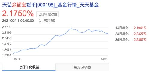 证券拆借怎么借钱 证券拆借怎么借钱